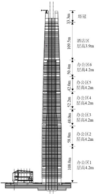 498米！全钢结构打造的西北第一高楼，背后的“黑科技”你绝对想不到！