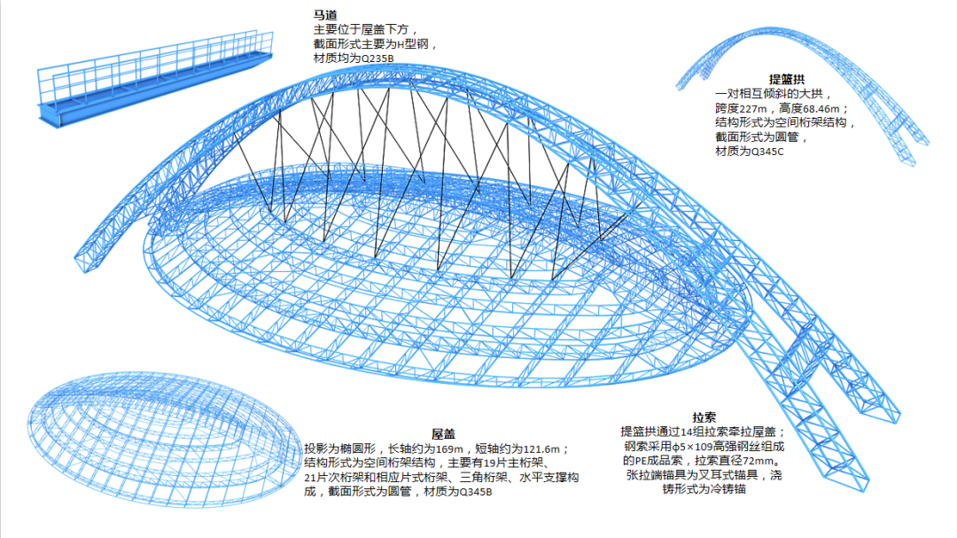全国最大跨度桁架式双向钢拱——安康体育馆