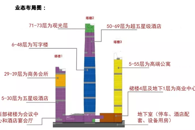 铁军铸造超高层新地标，钢铁勾勒城市天际线--中建八局钢结构公司