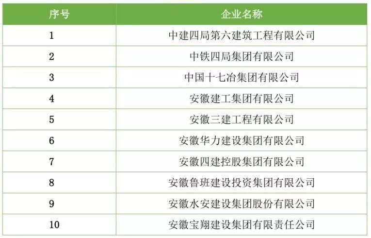 【行业资讯】建筑工程总承包特级资质企业名录（截止2018年7月）