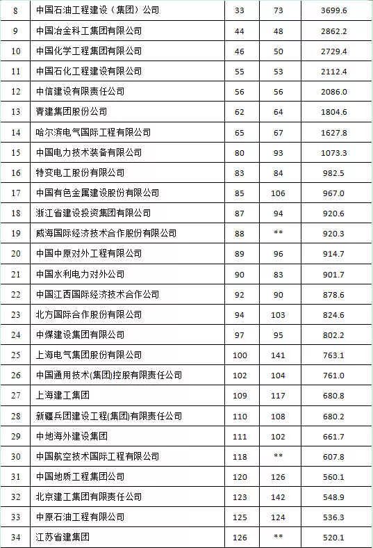 2018年建筑业发展统计分析