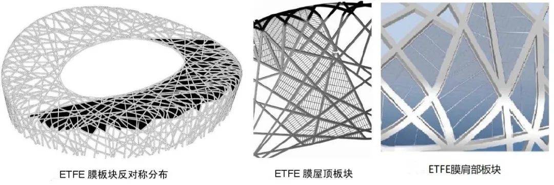 国家体育场“鸟巢”的建筑黑科技，全球第一个“双奥体育场”