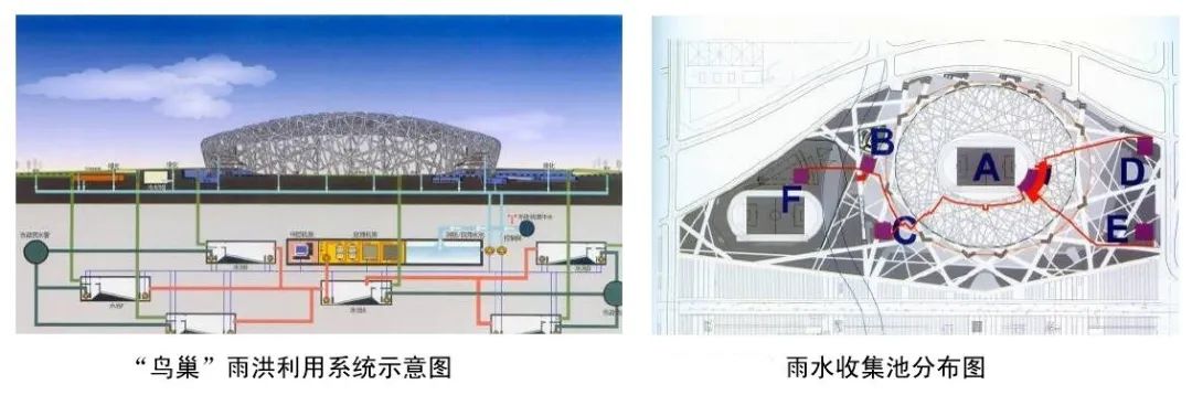 国家体育场“鸟巢”的建筑黑科技，全球第一个“双奥体育场”