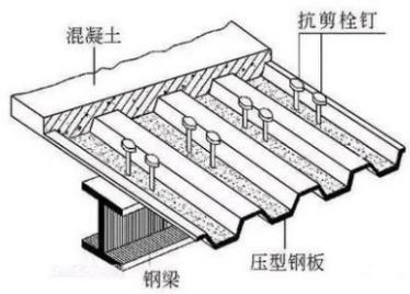 装配式钢结构常用楼板选型及设计方法概述