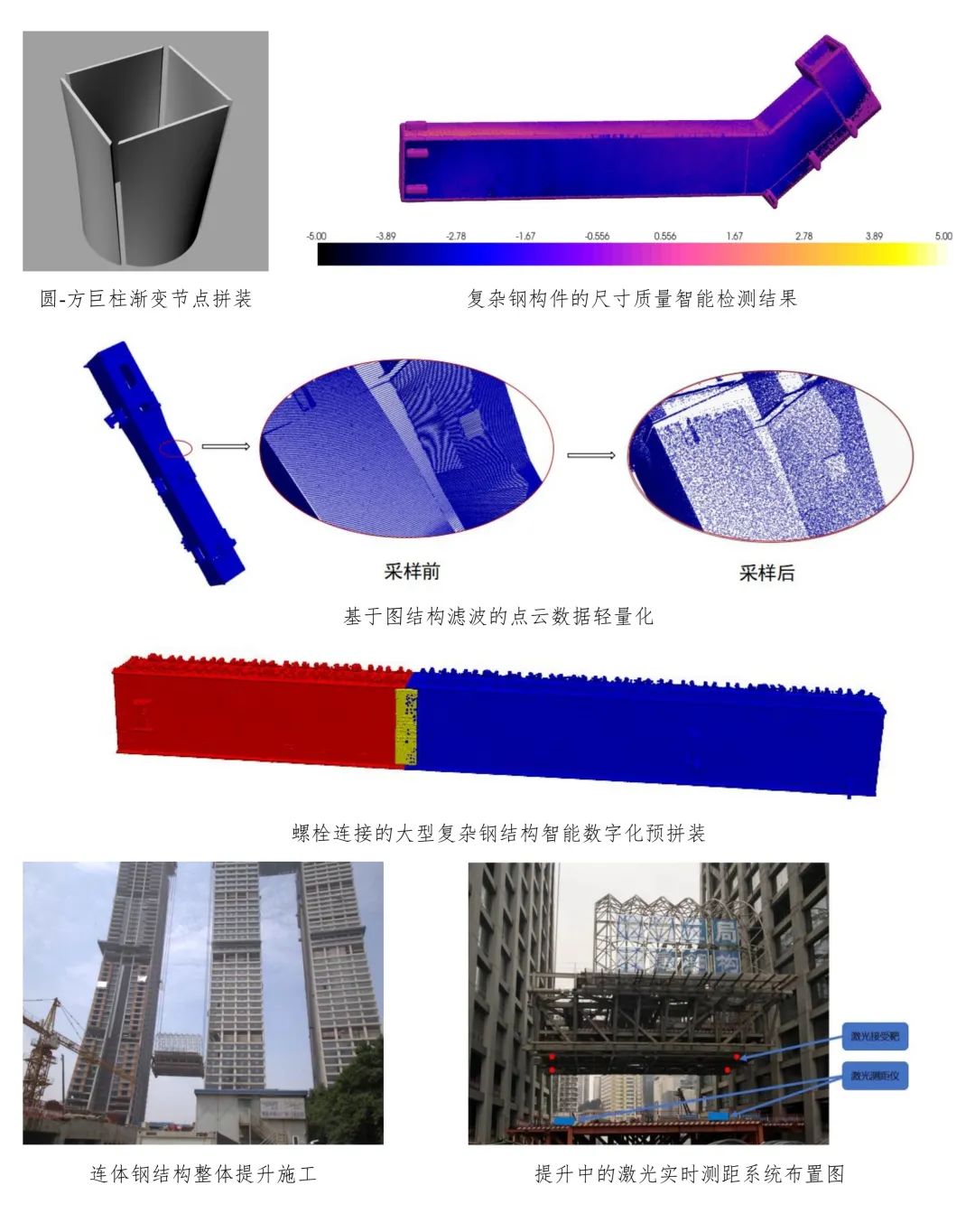 中国钢结构协会2021年度科学技术奖成果展示（1~5期）