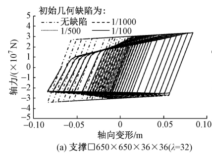 超高层建筑设置伸臂桁架的利弊分析