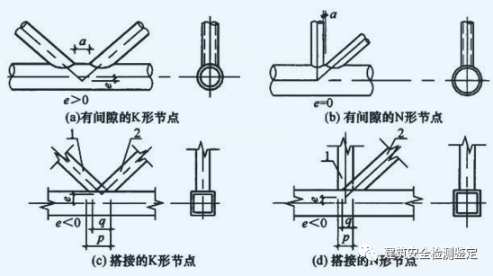 钢管相连的一些节点形式以及对连接节点的构造要求