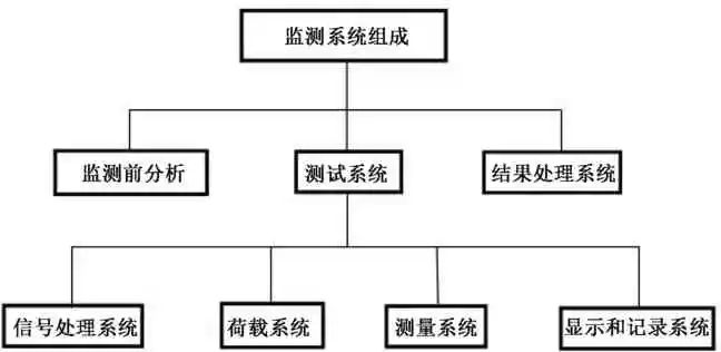 某高炉超长主皮带通廊钢结构性能评价