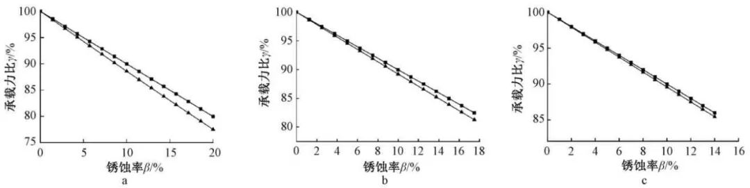 均匀锈蚀后网架结构杆件轴压承载力试验研究及数值模拟