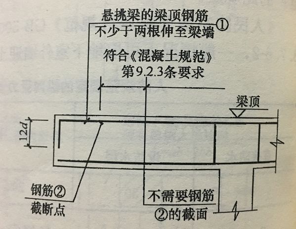 【行业知识】关于大悬挑结构的解决办法