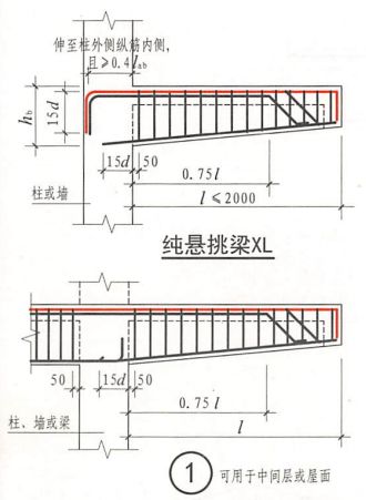 【行业知识】关于大悬挑结构的解决办法