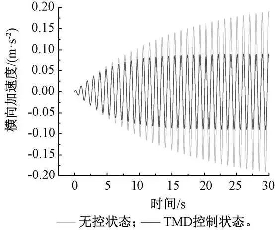 【行业实例】大跨度全钢结构人行天桥的创新结构和美学设计