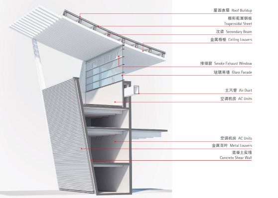 【行业案例】赣州绿地国际会展中心结构初探