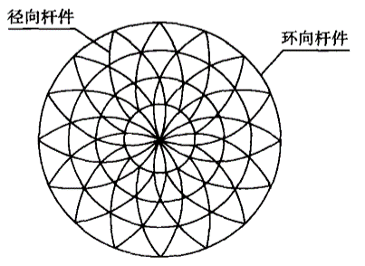 【钢构知识】刚柔并济的预应力结构---弦支穹顶