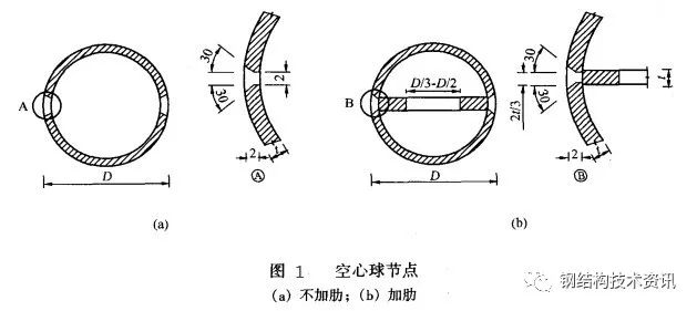 【钢构知识】钢结构网架设计—焊接空心球节点的构造及计算