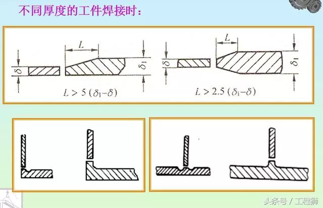 【钢构知识】钢结构焊接的接头、坡口及焊缝布置对焊接质量的影响