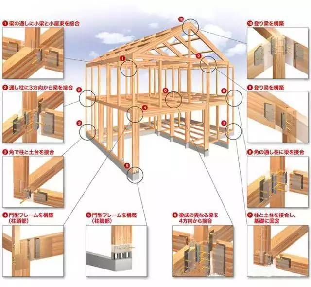 【行业资讯】日本房子为什么震不倒？拆开来，看的更清楚！