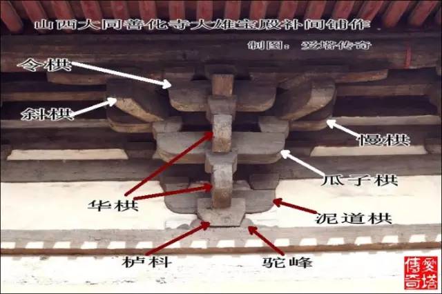 爱塔传奇：木结构古建筑扫盲图