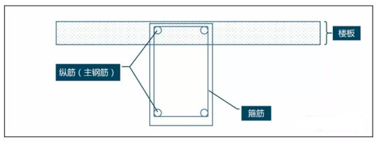 梁这么开孔，你会坐牢吗？！