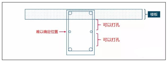 梁这么开孔，你会坐牢吗？！