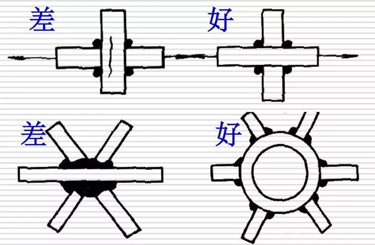 【钢构知识】焊接十问十答