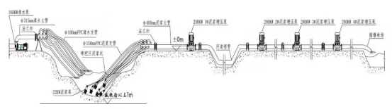 杭州萧山国际机场三期项目交通中心工程顺利通过竣工验收