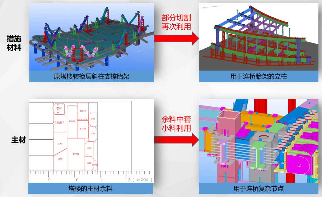 世界最大“DNA双螺旋结构”建筑低位连桥顺利提升