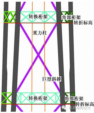 “中国尊”钢结构工程视频，不愧是北京第一高楼！