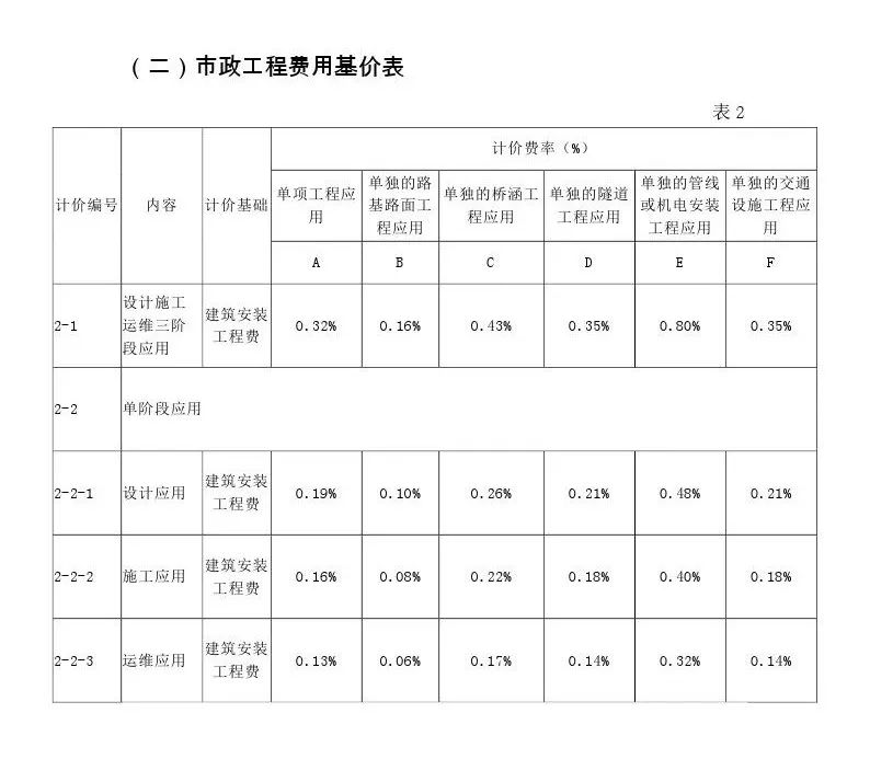 【行业资讯】来了！BIM技术应用服务费用计价参考依据