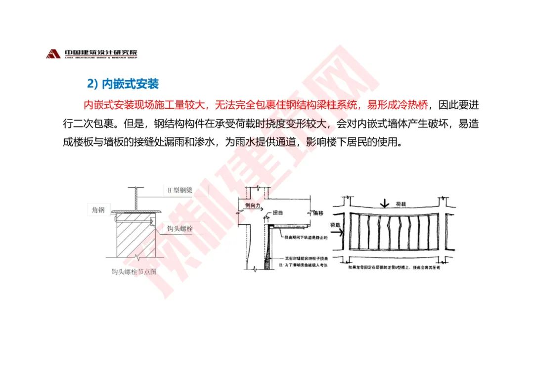 张守峰：《钢结构住宅的技术体系与发展趋势》