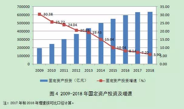 2018年建筑业发展统计分析