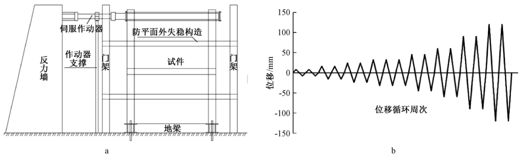 【行业知识】柔性钢框架结构受力性能分析