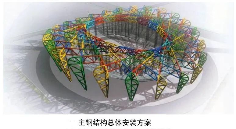 国家体育场“鸟巢”的建筑黑科技，全球第一个“双奥体育场”