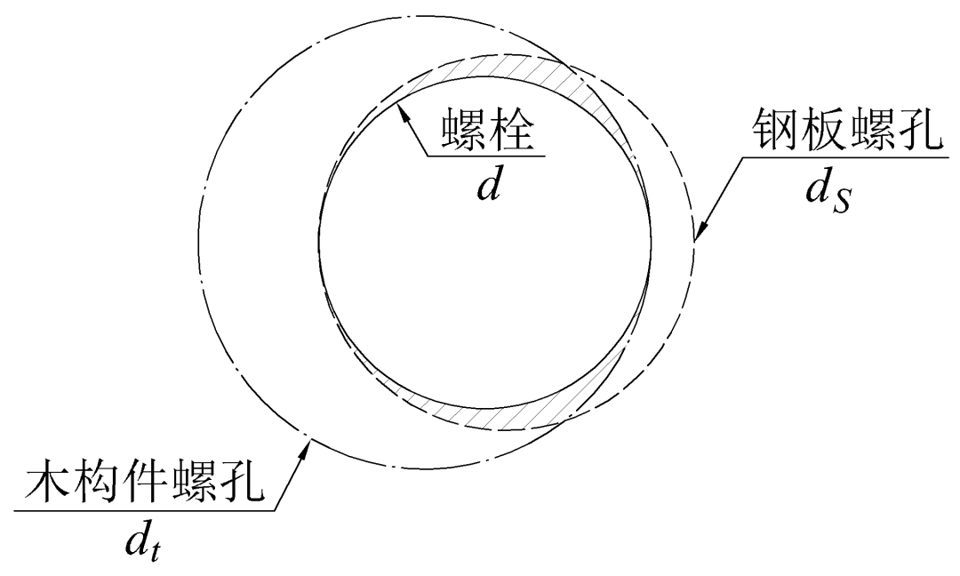 钢填板-螺栓节点--栓紧了没？螺栓节点转动刚度计算