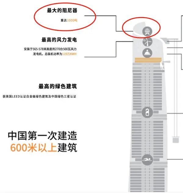 抵御台风的“镇楼神器”不是“震楼神器”，中国第一高楼就靠它抵御台风