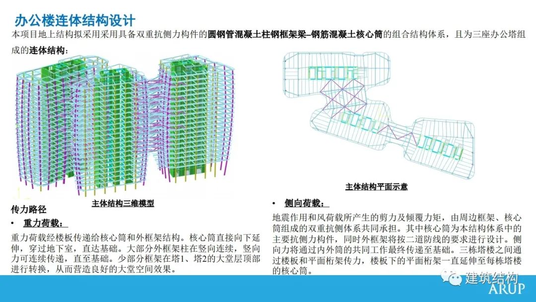 北京世纪城市项目连体结构设计，奥雅纳总工程煜精彩报告