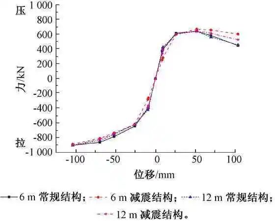 集装箱装配建筑减震结构及连接节点抗震性能分析研究