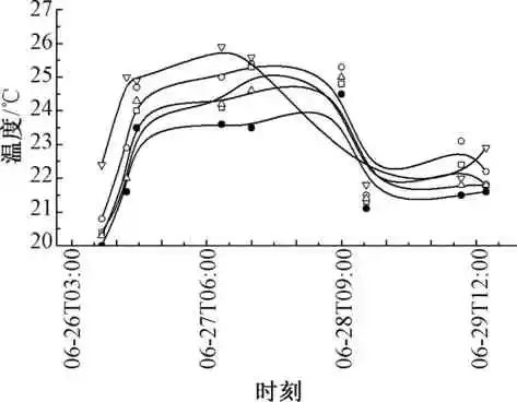 某高炉超长主皮带通廊钢结构性能评价