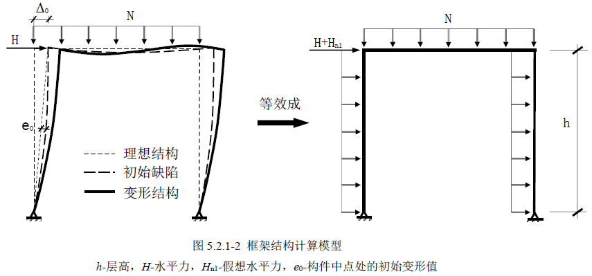 H型钢柱非线性屈曲分析