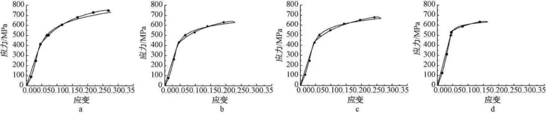 【钢构知识】应变时效对Q345钢力学性能影响研究