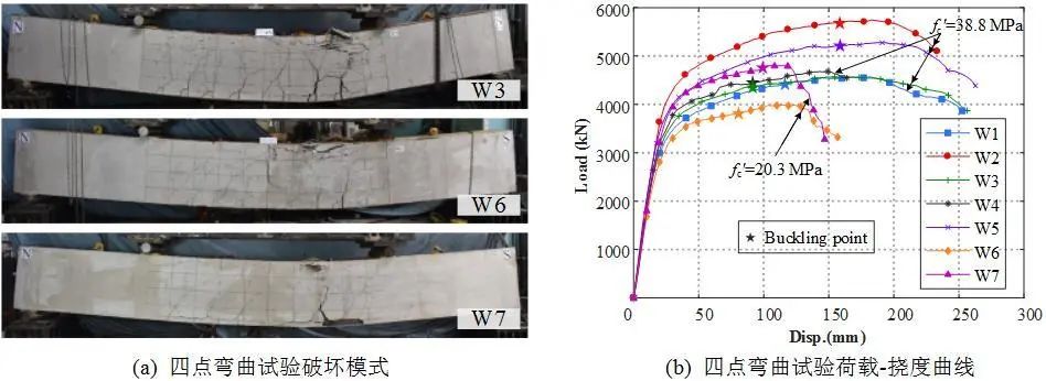 【行业知识】聂建国院士关于钢-混凝土组合结构在海洋工程中的应用研究