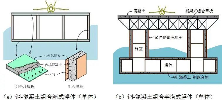 【行业知识】聂建国院士关于钢-混凝土组合结构在海洋工程中的应用研究