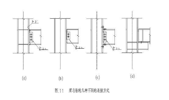 【钢构知识】如何做好转自：系列讲座——完结篇