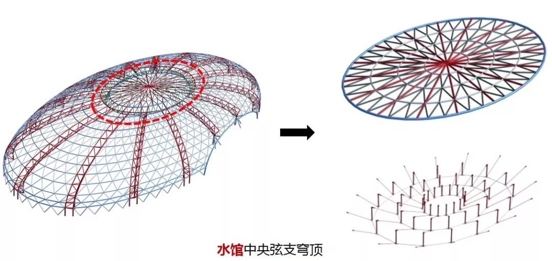 【案例赏析】巨型钢桁架组合弦支网壳结构打造山水妙思