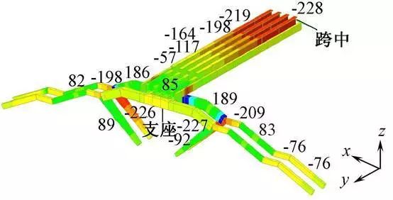 【行业实例】大跨度全钢结构人行天桥的创新结构和美学设计