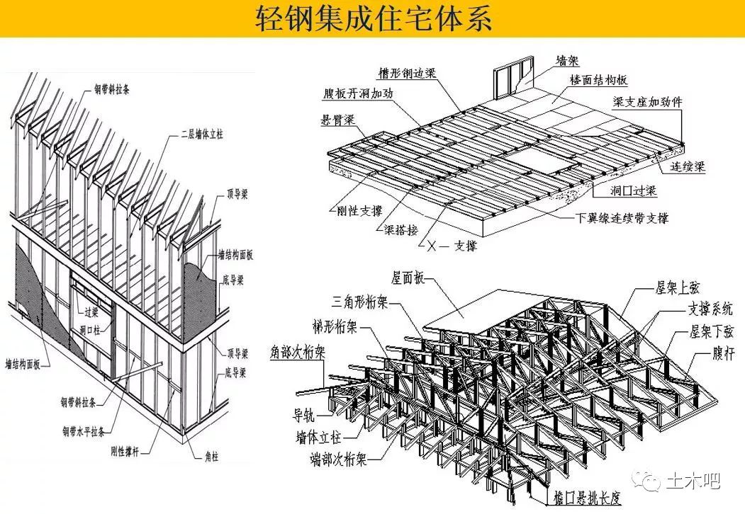 【钢构知识】林树枝：装配式建筑的未来——钢结构大发展