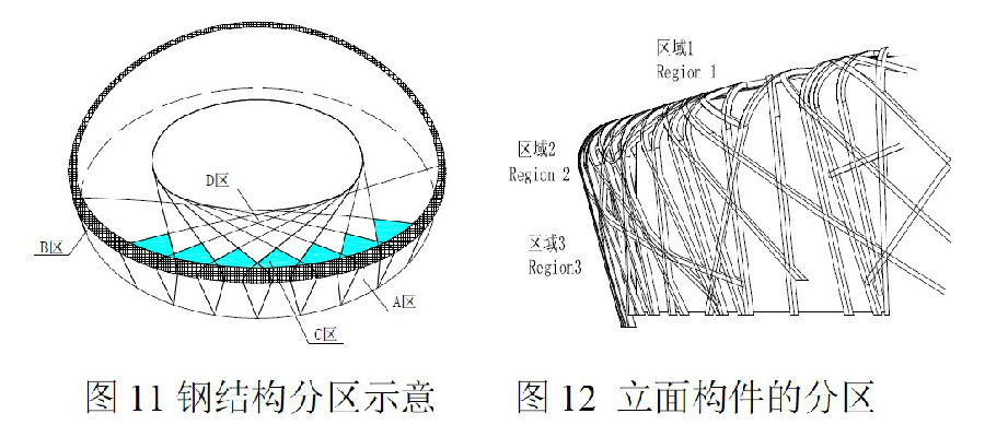经典结构赏析--北京“鸟巢”结构
