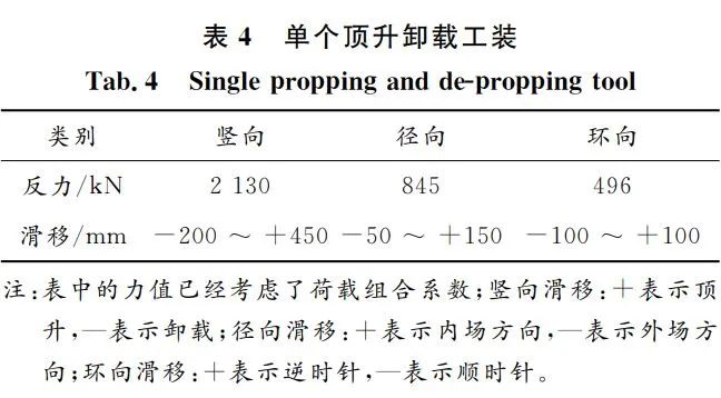 某体育场钢结构顶升与卸载全过程分析及运用