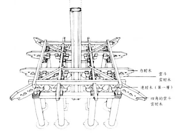 日本最古老的木塔——法隆寺五重塔建造过程