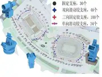 杭州奥体中心亚运三馆体育游泳馆施工关键技术